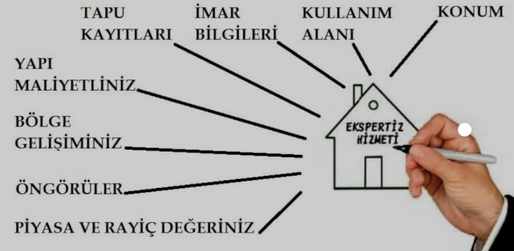 Ticari Gayrimenkul Değerlemesi Nasıl Olmalı